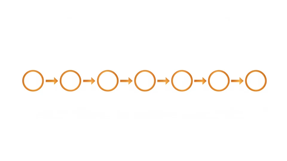 Diagrama esquemático de intervalos entre sesiones IPL, sin fechas ni texto.